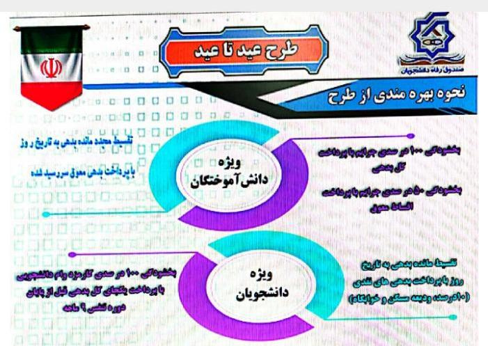 طرح عید تا عید، طرح بخشودگی دیرکرد اقساط معوق تمام دانش آموختگان بدهکار از ۱۲تا ۲۲بهمن ماه۱۴۰۰