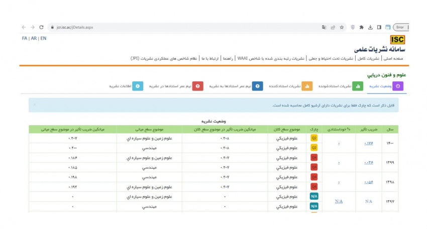 کسب چارک Q۲ برای مجله علمی «علوم و فنون دریایی» در ارزیابی موسسه استنادی و پایش علم و فناوری جهان اسلام (ISC)